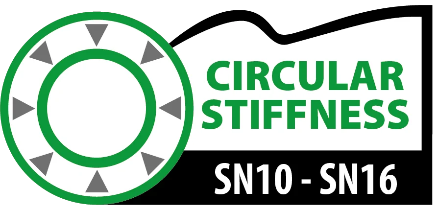 Kruhová tuhost SN10–SN16
